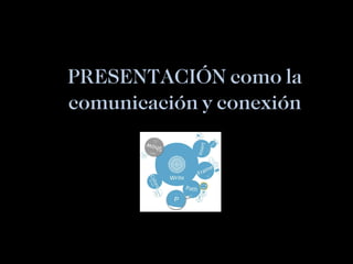 PRESENTACIÓN como la comunicación y conexión 