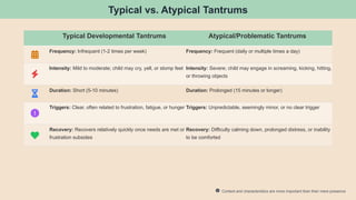 Trigger Scream Tantrum Syndrome by jin genetic who live.pptx