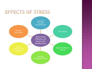 stress management 