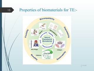 “BIOMATERIALS”- USED IN TISSUE ENGINEERING | PPTX