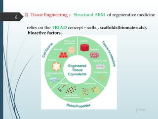 “BIOMATERIALS”- USED IN TISSUE ENGINEERING | PPTX