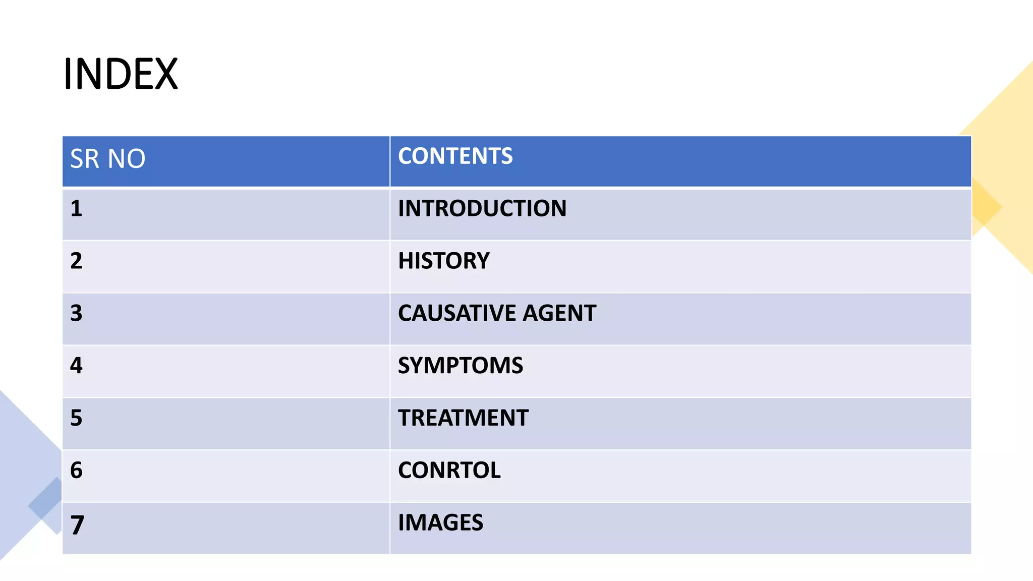 Lumpy Skin Disease slideshare | PPTX