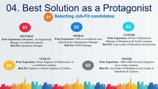 SELVARAJ
Prior Experience (14 years) : An Engineering
Manager in toothbrush industry.
Best Fit: Operations Manager
Selecting Job-Fit candidates:
NEERAJ
Prior Experience: EHS at a toothbrush man
ufacturing & a Maintenance Manager.
Best Fit: EOHS Manager.
VENKAT
Prior Experience: Senior Engineer of Maintenance in
a toothbrush company.
Best Fit: Engineer or Senior Engineer of Utilities.
GANESH
Prior Experience: B.Tech ( Mechanical)
Manager of Mechanical & Textile company.
Best Fit: Area Leader of Operations and Systems.
NILESH
Prior Experience: MBA (HR) Electrical Engineeri
ng in a paint company.
Best Fit: Area leader of Molding or Area Leader of
Operations & Systems.
01
01
05
04
02 03
04. Best Solution as a Protagonist
 