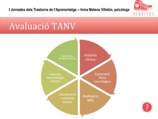 Avaluació	TANV	
Història	
clínica	
Exploració	
dsica	
neurològica	
Avaluació	
NPS	
Coordinació	
i	velocitat	
motriu	
Informes	
aprenentatges	
escolars	
Exploracions	
complementàries		
I Jornades dels Trastorns de l’Aprenentatge – Inma Mateos Villalón, psicòloga
 