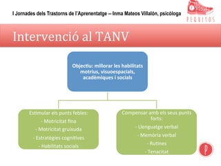 Intervenció	al	TANV	
ObjecCu:	millorar	les	habilitats	
motrius,	visuoespacials,	
acadèmiques	i	socials	
Es,mular	els	punts	febles:		
-	Motricitat	ﬁna		
-	Motricitat	gruixuda	
-	Estratègies	cogni,ves	
-	Habilitats	socials	
Compensar	amb	els	seus	punts	
forts:	
-	Llenguatge	verbal		
-	Memòria	verbal	
-	Ru,nes	
-	Tenacitat	
I Jornades dels Trastorns de l’Aprenentatge – Inma Mateos Villalón, psicòloga
 