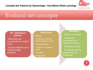 Evolució	del	concepte	
70’s		Myklebust	i	
Johnson:	
-	Diﬁcultats	per	
comprendre	el	context	
social	
-	Escassa	habilitat	per	a	
l'aprenentatge	
acadèmic	
	
1982	Rourke:	
Dèﬁcits:		
-	Percepció,	atenció	i	
memòria	tàc,l	i	visual	
-	Psicomotricitat	
-	Tasques	i	situacions	
noves	
-	Prosòdia	
-	Pragmà,ca	
	
Actualitat:	
-	Dèﬁcits	motricitat	
-	Problemes	
visuoespacials	i	
visuoconstruc,us	
-	Diﬁcultats	socials	
-	Problemes	amb	la	
pragmà,ca	del	
llenguatge	
	
	
I Jornades dels Trastorns de l’Aprenentatge – Inma Mateos Villalón, psicòloga
 
