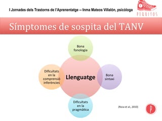 Símptomes	de	sospita	del	TANV	
(Roca	et	al.,	2010)	
Llenguatge	
Bona	
fonologia	
Bona	
sintaxi	
Diﬁcultats	
en	la	
pragmà,ca	
Diﬁcultats	
en	la	
comprensió	
inferències	
I Jornades dels Trastorns de l’Aprenentatge – Inma Mateos Villalón, psicòloga
 