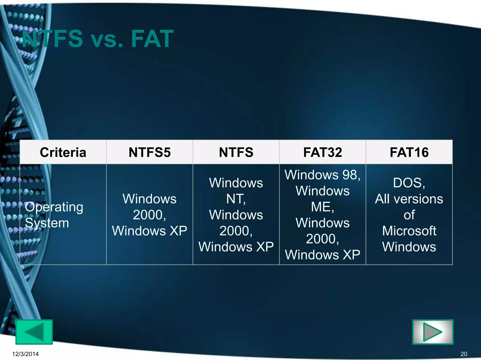 NTFS vs. FAT 
Criteria NTFS5 NTFS FAT32 FAT16 
Operating 
System 
Windows 
2000, 
Windows XP 
Windows 
NT, 
Windows 
2000, 
Windows XP 
Windows 98, 
Windows 
ME, 
Windows 
2000, 
Windows XP 
DOS, 
All versions 
of 
Microsoft 
Windows 
12/3/2014 20 
 