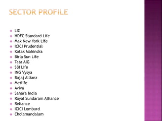  LIC
 HDFC Standard Life
 Max New York Life
 ICICI Prudential
 Kotak Mahindra
 Birla Sun Life
 Tata AIG
 SBI Life
 ING Vysya
 Bajaj Allianz
 Metlife
 Aviva
 Sahara India
 Royal Sundaram Alliance
 Reliance
 ICICI Lombard
 Cholamandalam
 