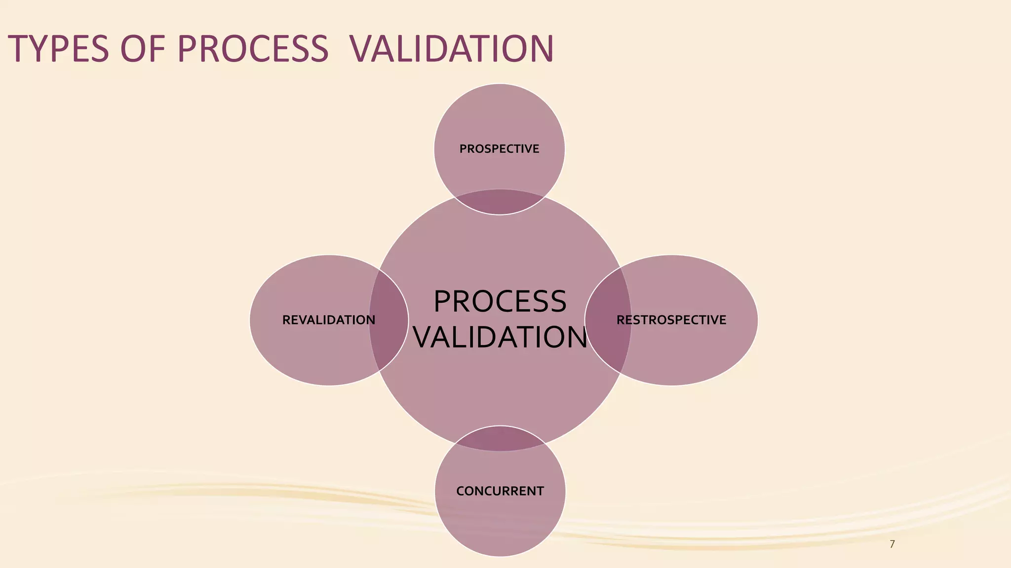 TYPES OF PROCESS VALIDATION
PROCESS
VALIDATION
PROSPECTIVE
RESTROSPECTIVE
CONCURRENT
REVALIDATION
7
 