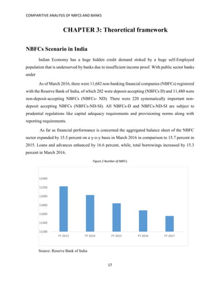 COMPARITIVE ANALYSIS OF NBFCS AND BANKS
17
CHAPTER 3: Theoretical framework
NBFCs Scenario in India
Indian Economy has a huge hidden credit demand stoked by a huge self-Employed
population that is underserved by banks due to insufficient income proof. With public sector banks
under
As of March 2016, there were 11,682 non-banking financial companies (NBFCs) registered
with the Reserve Bank of India, of which 202 were deposit-accepting (NBFCs D) and 11,480 were
non-deposit-accepting NBFCs (NBFCs- ND). There were 220 systematically important non-
deposit accepting NBFCs (NBFCs-ND-SI). All NBFCs-D and NBFCs-ND-SI are subject to
prudential regulations like capital adequacy requirements and provisioning norms along with
reporting requirements.
As far as financial performance is concerned the aggregated balance sheet of the NBFC
sector expanded by 15.5 percent on a y-o-y basis in March 2016 in comparison to 15.7 percent in
2015. Loans and advances enhanced by 16.6 percent, while, total borrowings increased by 15.3
percent in March 2016.
Figure 2 Number of NBFCs
Source: Reserve Bank of India
11200
11400
11600
11800
12000
12200
12400
FY 2013 FY 2014 FY 2015 FY 2016 FY 2017
 