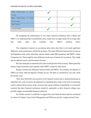 COMPARITIVE ANALYSIS OF NBFCS AND BANKS
51
On comparing the performances of two major financial institutions that is Banks and
NBFC’s we understand that in profitability ratios, banks have an upper hand, On Leverage ratio
they stand equal and Liquidity ratio NBFCs perform better.
This comparative analysis on accounting ratios shows that there is not much significant
difference on the performance of both the institutes. The major difference between the two lies on
the Regulation body under which they operate, Banks under RBI regulations and NBFC’s under
Companies Act. There might be some difference on the area of interest for investment. They might
aim for different sectors and Investment Amount.
But, they both play an important role in the overall growth of the economy. Banks generally
finance Large institutions and Corporate while NBFC’s target for retail sector.
Rating is another key difference between banks and NBFCs. For example, the deposits of
NBFCs are rated, while the deposits of banks are not. The latter is considered as very safe, while
the former is not.
Since they both hold a key position in the financial system and as mentioned playing an
important role in the economic development by expanding their wings in the form of advancing
credit to almost all the sectors of the economy and various echelons of population it is extremely
essential that these financial institutions should be sustainable as their financial collapse may
possibly trigger uncontrollable financial cataclysm.
For Further research I would like to suggest that more financial ratios shall be considered
in context of Capital, Assets Under Management and Efficiency and for a longer period of time .
Bank Borrowings to Total
Assets
Bank Borrowings to Total
Borrowings
Debt Equity
Current Ratio
 