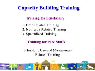 Capacity Building Training
1. Crop Related Training
2. Non-crop Related Training
3. Specialized Training
Training for Beneficiary
Training for POs’ Staffs
Technology Use and Management
Related Training
 