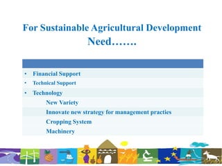 For Sustainable Agricultural Development
Need…….
• Financial Support
• Technical Support
• Technology
New Variety
Innovate new strategy for management practies
Cropping System
Machinery
 