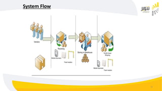 13
System Flow
 