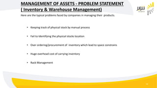 14
MANAGEMENT OF ASSETS - PROBLEM STATEMENT
( Inventory & Warehouse Management)
• Keeping track of physical stock by manual process
• Fail to Identifying the physical stocks location
• Over ordering/procurement of inventory which lead to space constrains
• Huge overhead cost of carrying inventory
• Rack Management
Here are the typical problems faced by companies in managing their products.
 
