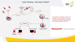 Asset Tracking – How Does it Work?
“HGT provides the hardware, network and
applications that work together to deliver a
cost-effective, integrated approach for tracking
and monitoring of vehicles, cargo, vessels and
heavy equipment anywhere in the world.”
 