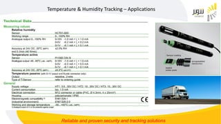 Temperature & Humidity Tracking – Applications
Reliable and proven security and tracking solutions
 