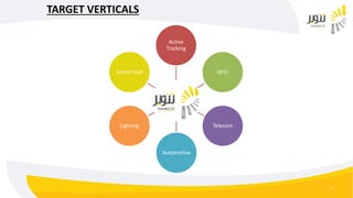 5
TARGET VERTICALS
Active
Tracking
RFID
Telecom
Automotive
Lighting
Smart Grid
 
