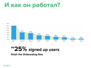 И как он работал?
~25% signed up users
finish the Onboarding flow
 