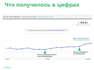 Что получилось в цифрах
 