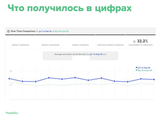 Что получилось в цифрах
 