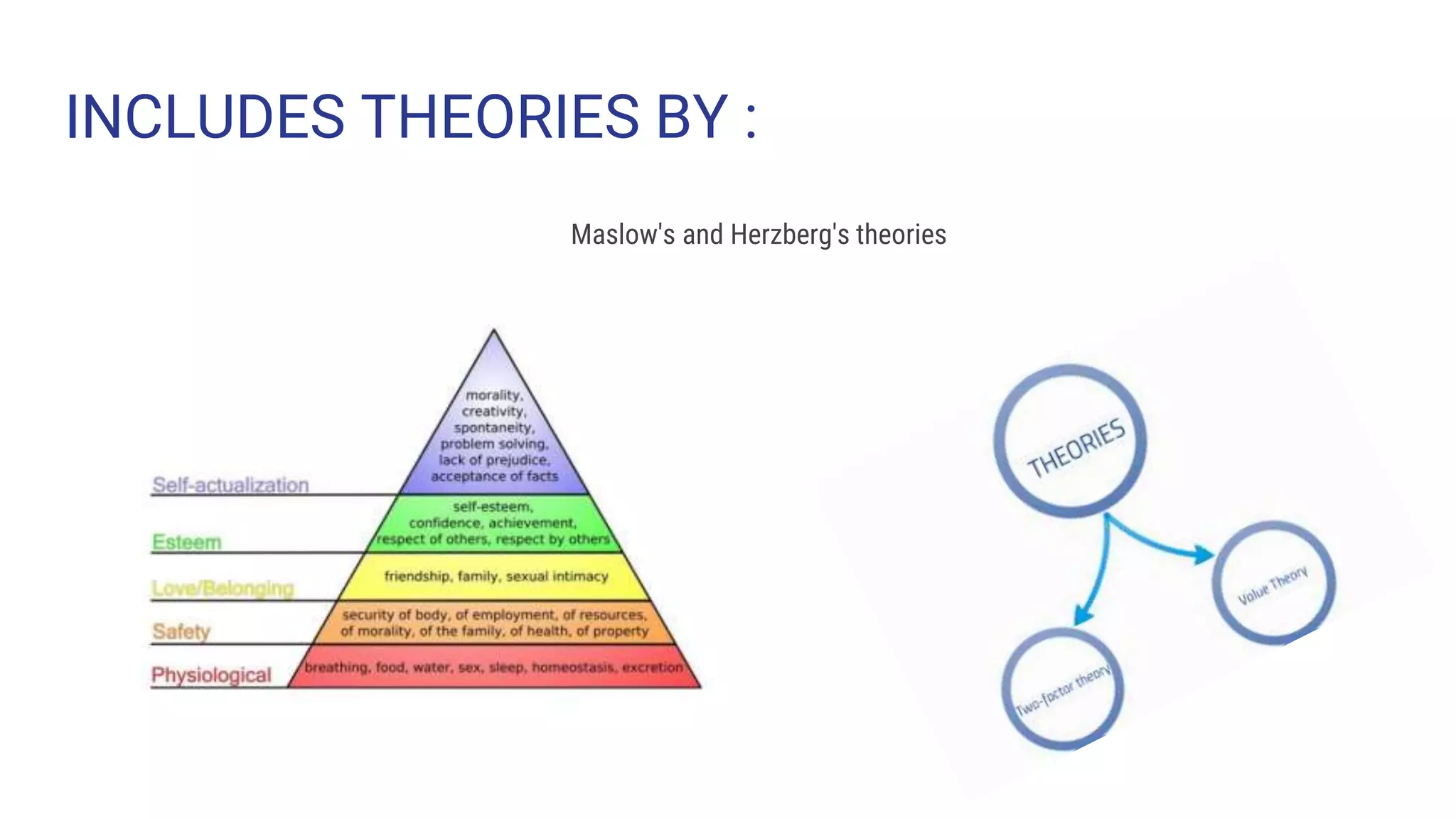 INCLUDES THEORIES BY :
Maslow's and Herzberg's theories
 