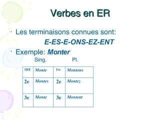Verbes en ER Les terminaisons connues sont: E-ES-E-ONS-EZ-ENT  Exemple:  Monter   Sing.  Pl. 3e 2e 1re Montent Montez Montons Monte Montes Monte 3e 2e   1RE  