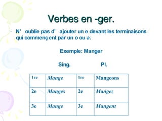 Verbes en -ger. N’oublie pas d’ajouter un e devant les terminaisons qui commençent par un  o  ou  a .  Exemple: Manger Sing.  Pl. Mangent 3e Mange 3e Mangez 2e Manges 2e Mangeons 1re Mange 1re 