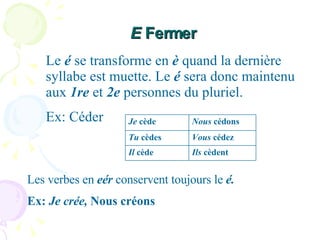 E   Fermer Les verbes en  eér  conservent toujours le  é.  Ex:  Je crée,  Nous créons Le  é  se transforme en  è  quand la dernière syllabe est muette. Le  é  sera donc maintenu aux  1re  et  2e  personnes du pluriel.  Ex: Céder Ils  cèdent Vous  cédez Nous  cédons Il  cède Tu  cèdes Je  cède 