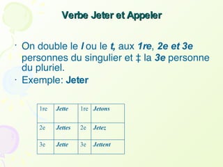 Verbe Jeter et Appeler On double le  l  ou le  t,  aux  1re ,  2e et 3e  personnes du singulier et à la  3e  personne du pluriel.  Exemple:  Jeter Jettent 3e Jette 3e Jetez 2e Jettes 2e Jetons 1re Jette 1re 