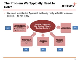 The Problem We Typically Need to
Solve
• We need to make the Approach to Quality really valuable in contact
  centers—it‘s not today



         Customer Experience
                                            Quality Processes
         Measurement Methods               Not Adding Value in             Not Providing
              are Flawed;                                                                     99%
  50%     Performance isn‘t as
                                             Contact Centers              Business Insights
           good as reported




                       Not Providing an                          Not Providing
                      Accurate Picture—          Not linked to    information
                      Scores are way too        Performance on   necessary for
                             high                    KPIs          solutions




                            80%                      90%             95%




                                                                                              15
 