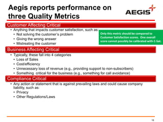 Aegis reports performance on
three Quality Metrics
Customer Affecting Critical
 • Anything that impacts customer satisfaction, such as:
   • Not solving the customer‘s problem                  Only this metric should be compared to
                                                         Customer Satisfaction scores. One overall
   • Giving the wrong answer
                                                         score cannot possibly be calibrated with C-Sat.
   • Mistreating the customer
Business Affecting Critical
 • Typically, these fall into 4 categories
   • Loss of Sales
   • Cost/efficiency
   • Unnecessary loss of revenue (e.g., providing support to non-subscribers)
   • Something critical for the business (e.g., something for call avoidance)
Compliance Critical
 • Any action or statement that is against prevailing laws and could cause company
   liability, such as:
   • Privacy
   • Other Regulations/Laws




                                                                                                 18
 