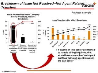 Breakdown of Issue Not Resolved--Not Agent Related:
Transfers
                                                                                                                                An Aegis example
              Issue not resolved due to Company
                  Policy, Procedure, Process
                          Limitations
                                                                                                       Issue Transferred to which Department
            250                                                      100%
                        206             99%            100%
                                                                                                                                                  100%
            200                                                      80%                               59                                                100%
                                                                                                  60                            74%   77%   79%
                       75%                                                                                                65%                      44    80%
            150                                                      60%                          45




                                                                                    # transfers
 # Errors




                                                                                                             27     54%




                                                                            Cum %
                                                                                                                                                         60%




                                                                                                                                                               Cum %
                                                                                                             42%
                                                                                                  30   29%           25   23
            100                         68                           40%                                                        18                       40%
                                                                                                  15                                   6                 20%
                                                                                                                                             4
             50                                                      20%
                                                                                                  0                                                      0%
                                                         2
             0                                                       0%
                  Issue needs call Company         Customer sent
                       to be       policy dictates information in
                   transferred to that no support to Client B, but
                      another       is available      issue not                                                 If agents in this center are trained
                    department                        resolved
                                                                                                                 to handle billing inquiries, that
                                                                                                                 would have as much of an impact
                                                                                                                 on IR as fixing all agent issues in
                                                                                                                 the call center
 