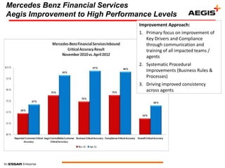 Mercedes Benz Financial Services
Aegis Improvement to High Performance Levels
                                  Improvement Approach:
                                  1. Primary focus on improvement of
                                     Key Drivers and Compliance
                                     through communication and
                                     training of all impacted teams /
                                     agents
                                  2. Systematic Procedural
                                     Improvements (Business Rules &
                                     Processes)
                                  3. Driving improved consistency
                                     across agents
 