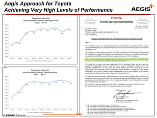 Aegis Approach for Toyota
Achieving Very High Levels of Performance




F
 