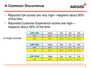 A Common Occurrence

 • Reported QA scores are very high—happens about 80%
   of the time
 • Reported Customer Experience scores are high—
   happens about 50% of the time


An Aegis example




                                                        4
 