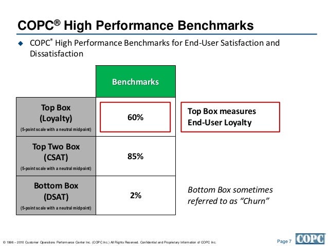 Approach to Quality and Customer Experience