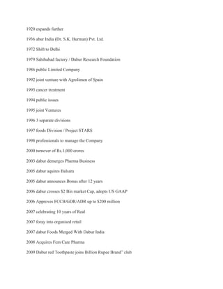 1920 expands further
1936 abur India (Dr. S.K. Burman) Pvt. Ltd.
1972 Shift to Delhi
1979 Sahibabad factory / Dabur Research Foundation
1986 public Limited Company
1992 joint venture with Agrolimen of Spain
1993 cancer treatment
1994 public issues
1995 joint Ventures
1996 3 separate divisions
1997 foods Division / Project STARS
1998 professionals to manage the Company
2000 turnover of Rs.1,000 crores
2003 dabur demerges Pharma Business
2005 dabur aquires Balsara
2005 dabur announces Bonus after 12 years
2006 dabur crosses $2 Bin market Cap, adopts US GAAP
2006 Approves FCCB/GDR/ADR up to $200 million
2007 celebrating 10 years of Real
2007 foray into organised retail
2007 dabur Foods Merged With Dabur India
2008 Acquires Fem Care Pharma
2009 Dabur red Toothpaste joins Billion Rupee Brand” club
 