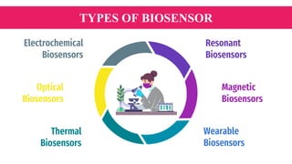 BIOSENSORS | PPTX