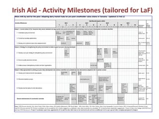 Update on Tanzania smallholder dairy value chain development