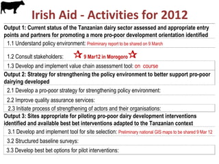 Update on Tanzania smallholder dairy value chain development