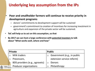 Maziwa Zaidi: From impact pathways to theory of change