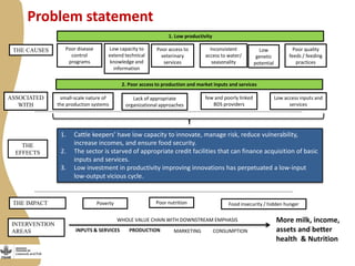 Maziwa Zaidi: From impact pathways to theory of change