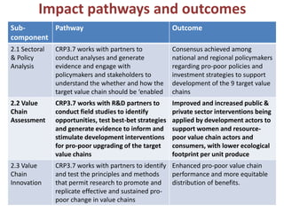 Update on dairy value chain development in Tanzania