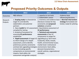 Update on dairy value chain development in Tanzania