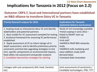 Update on dairy value chain development in Tanzania