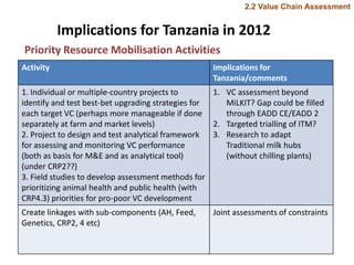 Update on dairy value chain development in Tanzania