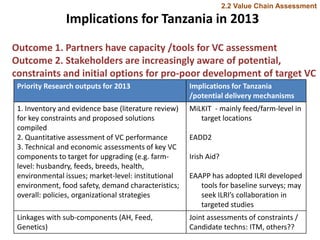Update on dairy value chain development in Tanzania