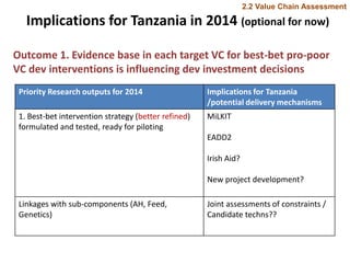 Update on dairy value chain development in Tanzania